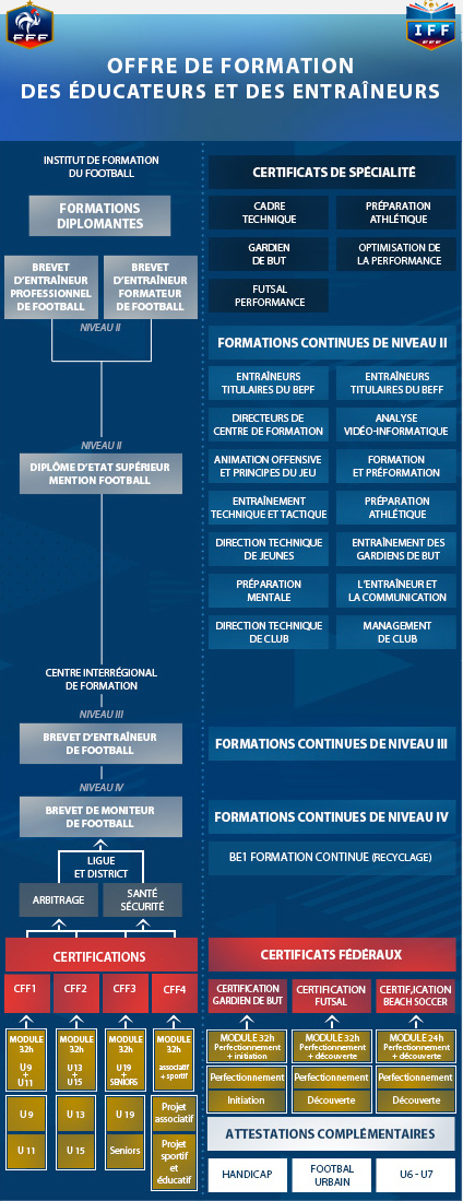 Schéma national de formation des éducateur en France